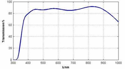 LEICA HCX PL APO 63X CS OIL IMMERSION OBJECTIVE