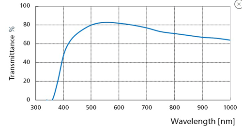Nikon CFI Apochromat TIRF 100X Oil Immersion Objective