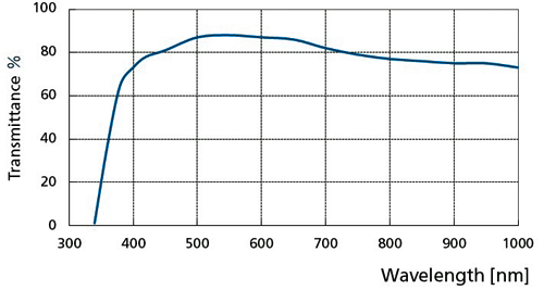 Nikon CFI APO LWD Lambda S 40x Water Immersion Objective