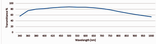 Nikon S Fluor 4X Objective
