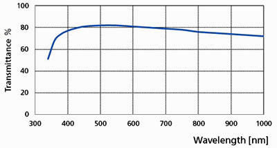 Nikon CFI S Fluor 40X Oil Objective
