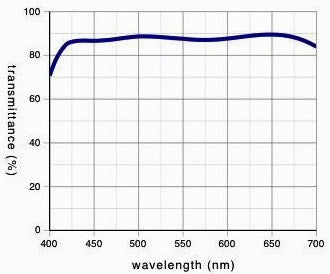Olympus LCPLANFL N 100x LCD Long Working Distance Objective