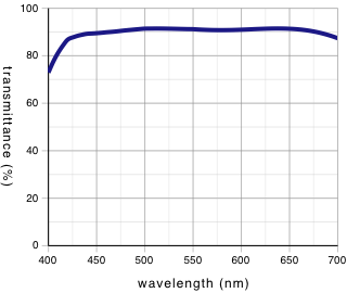 Olympus LCPLANFL N 20x LCD Long Working Distance Objective