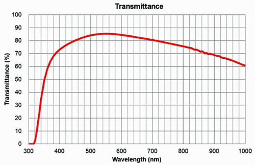 Olympus LUMFLN 60X Water Dipping Objective