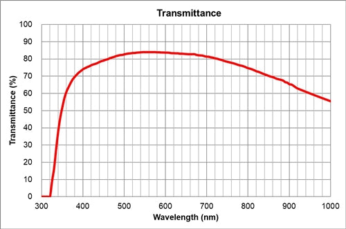 Olympus LUMPLANFL N 60X Water Dipping Objective