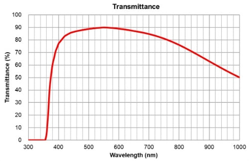 Olympus UPLANAPO 60X HR TIRF Objective