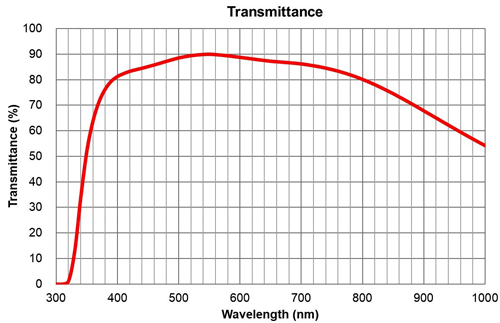 Olympus UPLANSAPO 60x Water Immersion Objective