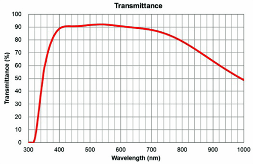 Olympus UPLANXAPO 10X Extended Apochromat Objective
