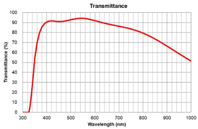 Olympus UPLANXAPO 20X Extended Apochromat Objective