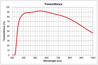 Olympus UPLANXAPO 40X Oil  Extended Apochromat Objective