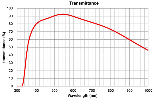 Olympus UPLANXAPO 60X Extended Apochromat Objective