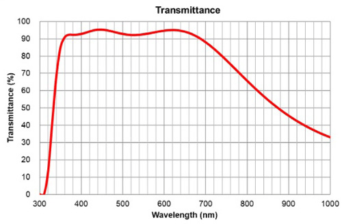 Olympus  XLFLUOR 4X 340 Objective