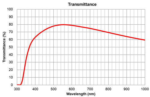 Olympus XLUMPLANFL N 20X Objective