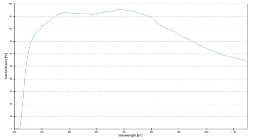 Zeiss Plan Apochromat 10x Objective