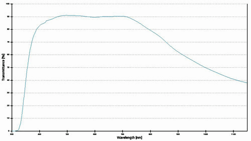 Zeiss LD EC Epiplan Neofluar 100X BD DIC Objective