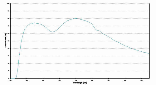 Zeiss Plan Apochromat 100x DIC Objective with RMS Threads