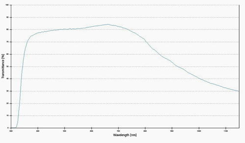 Zeiss LD Plan Neofluar 63x KORR PH2 Objective with RMS Threads