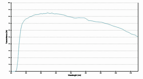 Zeiss C-Apochromat 40X UV-VIS-IR Water Immersion Objective
