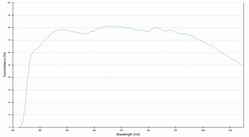 Zeiss C-Apochromat 63X UV-VIS-IR Water Immersion Objective